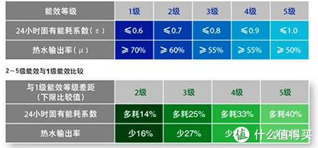 再续前缘，评万家乐 S6 “无电洗”电热水器的优与劣