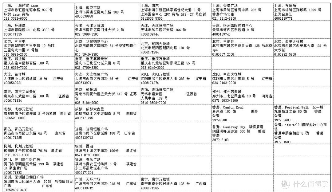 帝都Mac保修攻略