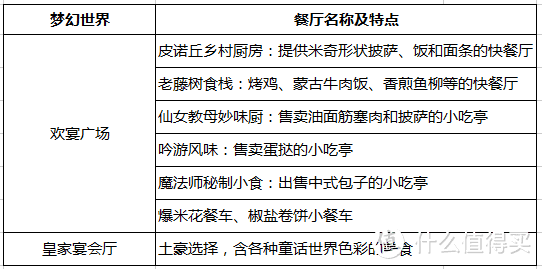 一天刷完上海迪士尼所有热门项目，我是怎么做到的？（迪士尼全攻略）