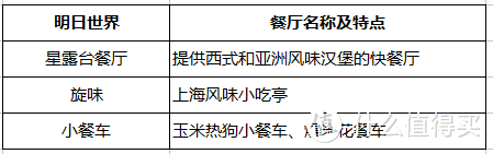 一天刷完上海迪士尼所有热门项目，我是怎么做到的？（迪士尼全攻略）