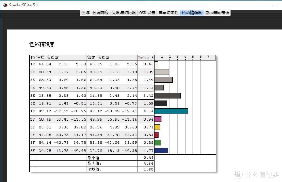 #本站首晒#双A一体机，AOC 冠捷 纯白美人鱼737 一体机电脑开箱小测试