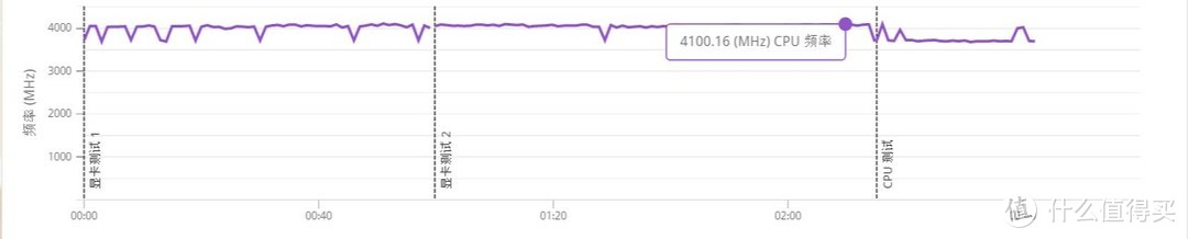 打造最炫锐龙风主机 — AMD Threadripper 1950X/微星X399 开箱