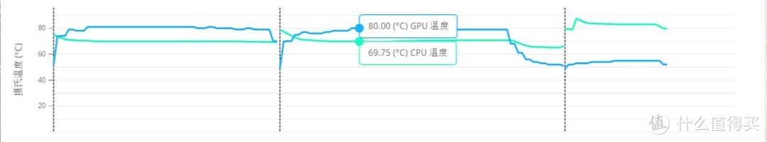 打造最炫锐龙风主机 — AMD Threadripper 1950X/微星X399 开箱