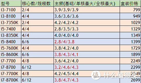 终于用上8核心16线程了！X299平台，我来了