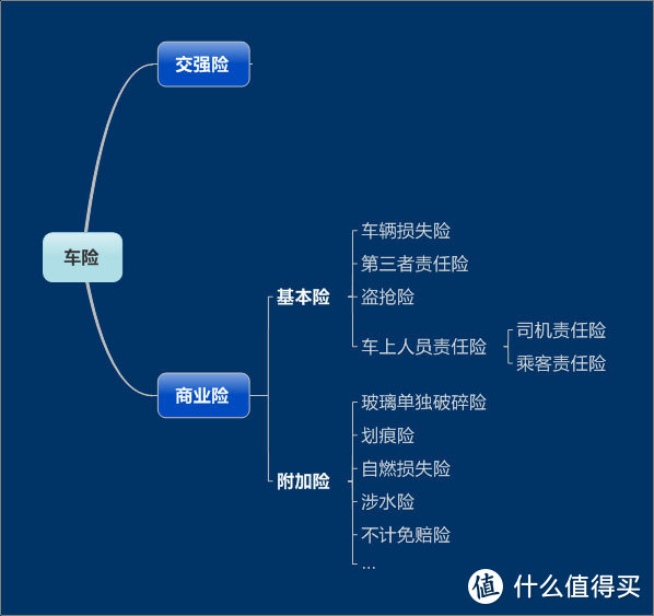 台风结伴而来，这些保险你都买了吗？