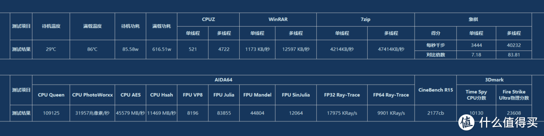 壕不讲理！i9 7900X+Vega全方位评测