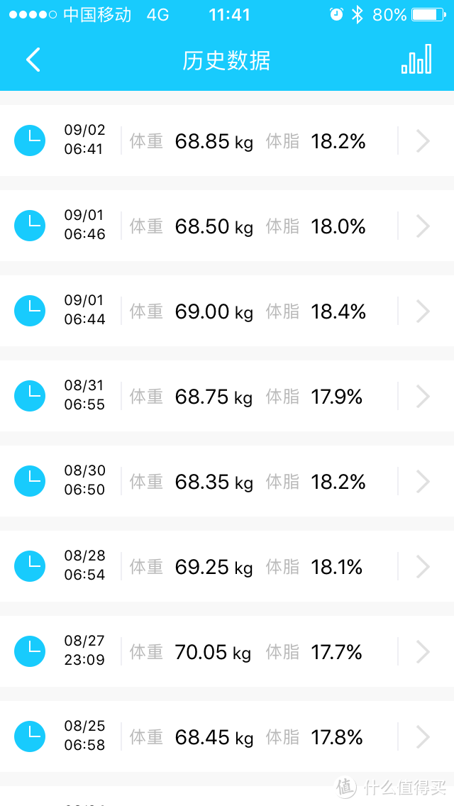 用数据说话，看看你到底有啥不一样——斐讯S7智能体脂秤使用测评