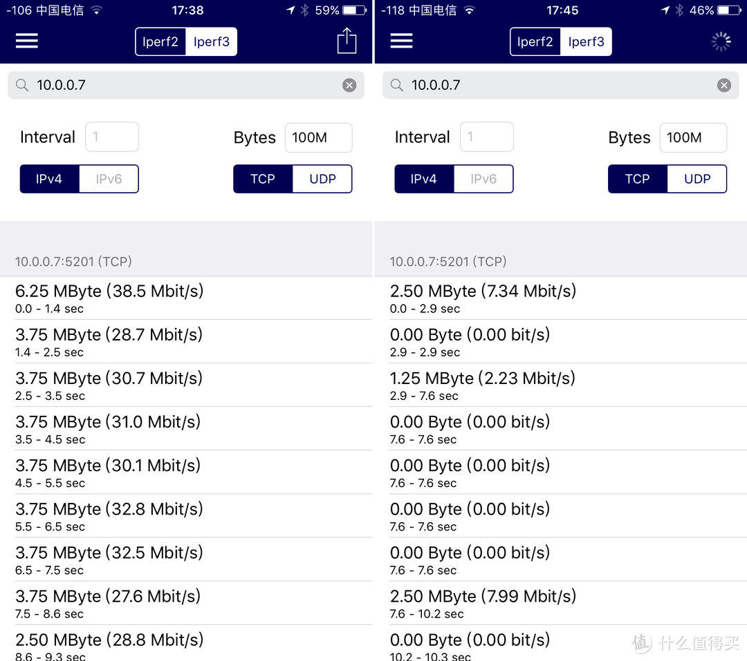 我家的第二路由器：NETGEAR 网件 R6800 VS R7000P & Linksys 领势 EA6500V2