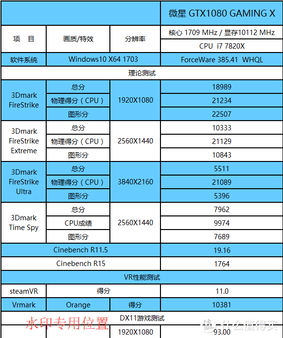 终于用上8核心16线程了！X299平台，我来了