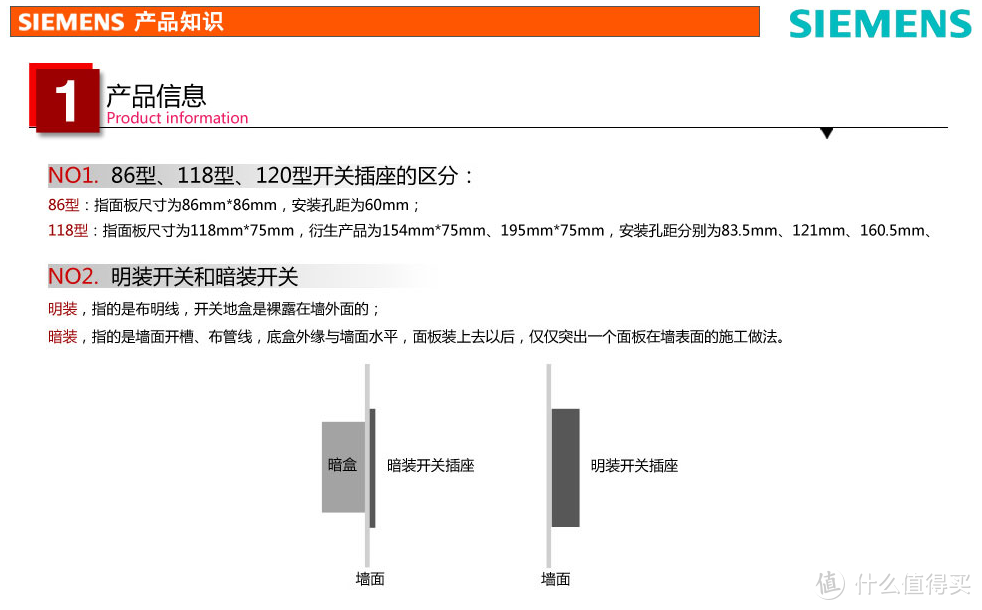 入住两周年谈谈我家插座和开关的布置