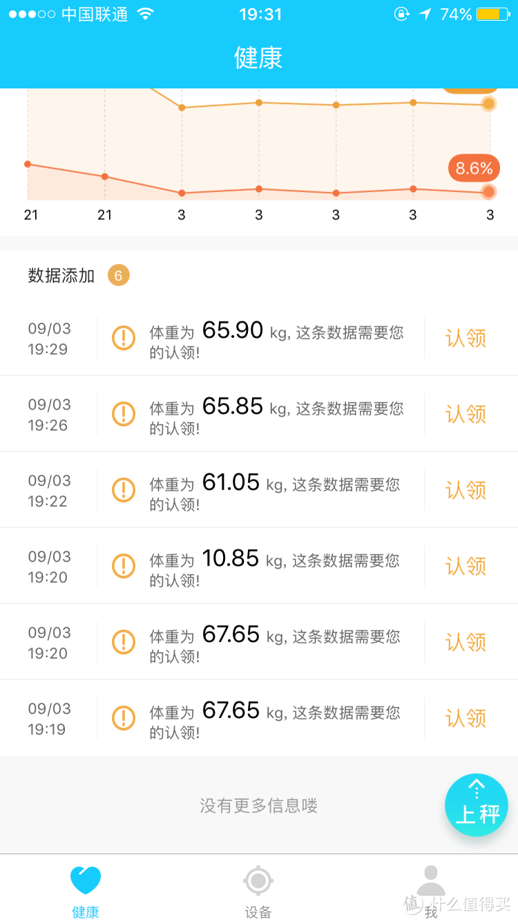 【众测】“土豪讯“的新花样  ——斐讯 S7智能体脂秤众测报告