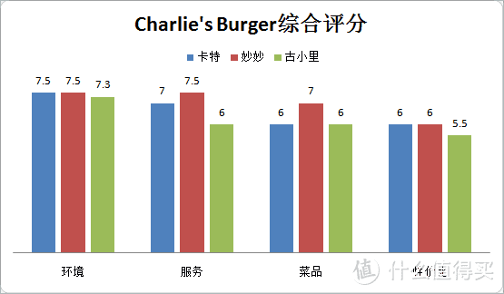 辣成这样的魔鬼汉堡 你确定不是一个恶作剧？