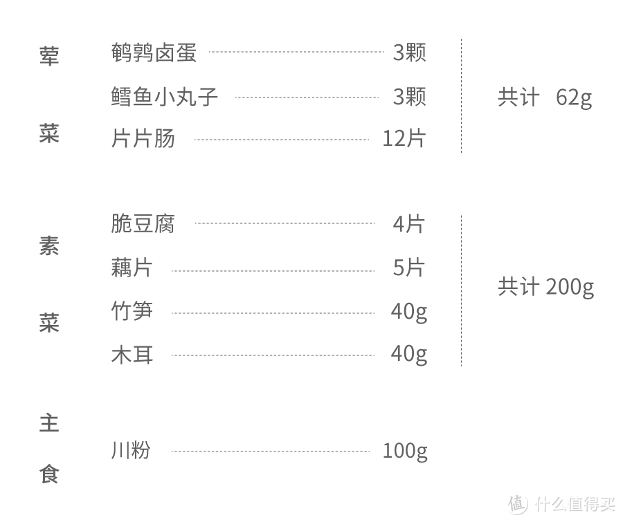 自热火锅，你这是在玩火自焚啊！