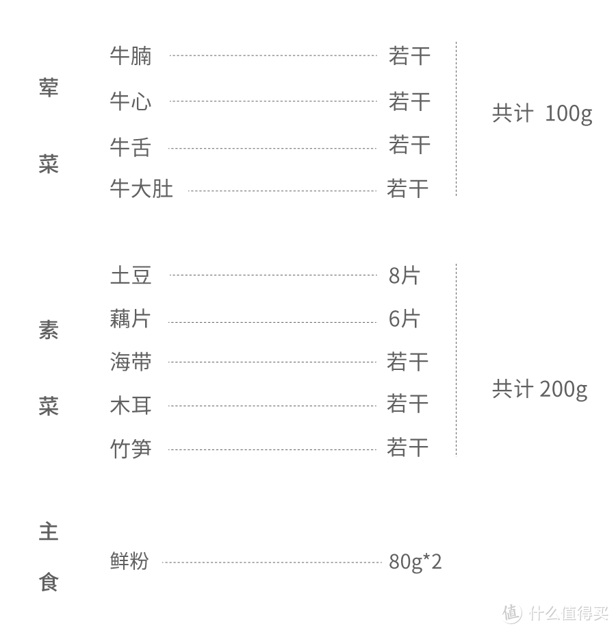 自热火锅，你这是在玩火自焚啊！