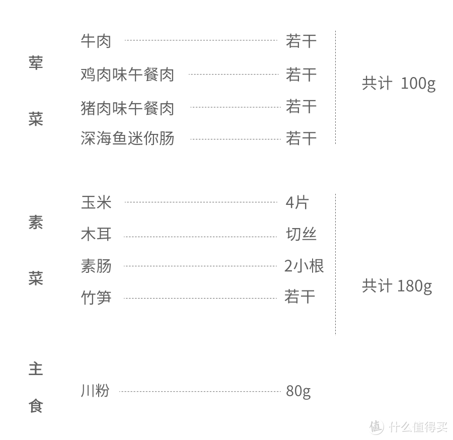 自热火锅，你这是在玩火自焚啊！