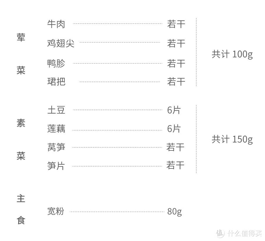 自热火锅，你这是在玩火自焚啊！