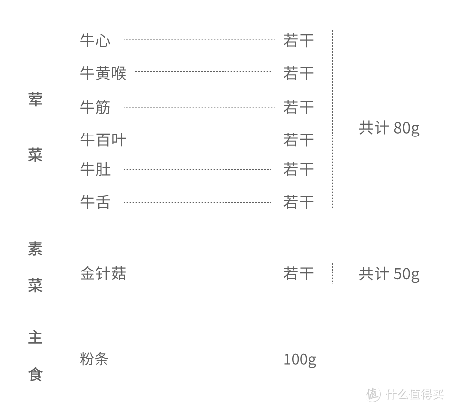 自热火锅，你这是在玩火自焚啊！