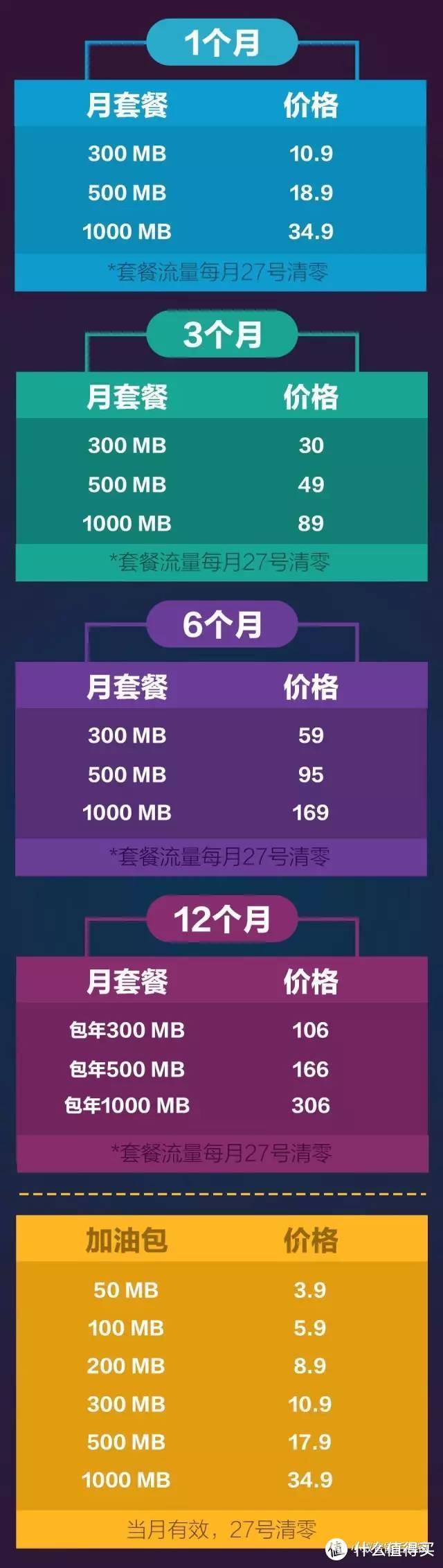 “你好，小蚁”——简单、方便、够用的智能后视镜——【小蚁智能后视镜 领航版】