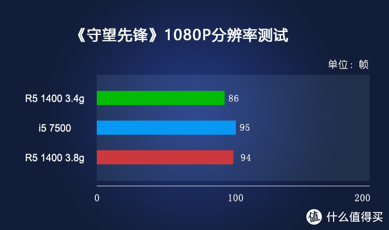 再说开学季，教你装4000元的2A平台