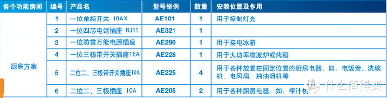 入住两周年谈谈我家插座和开关的布置