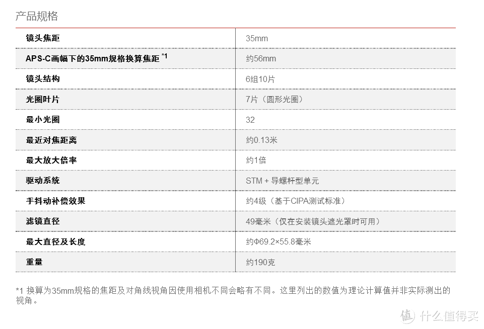 #本站首晒# 佳能 EF-S 35mm f/2.8 IS STM 微距镜头 开箱小测