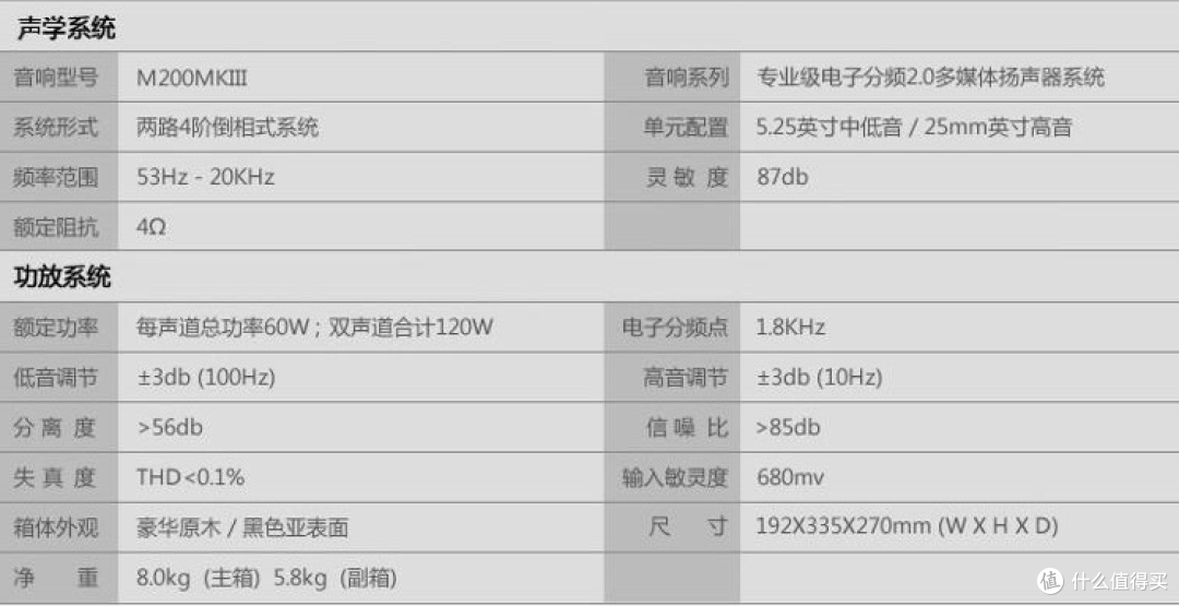 经典之选：HiVi 惠威 M200MKIII 2.0Hi-Fi音箱 开箱试听体验