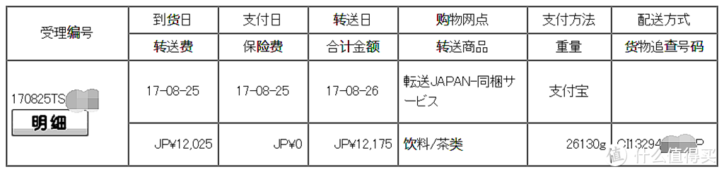 日本超火爆的减脂饮料 — 特茶 到底有没有效果？（附日淘转运流程）