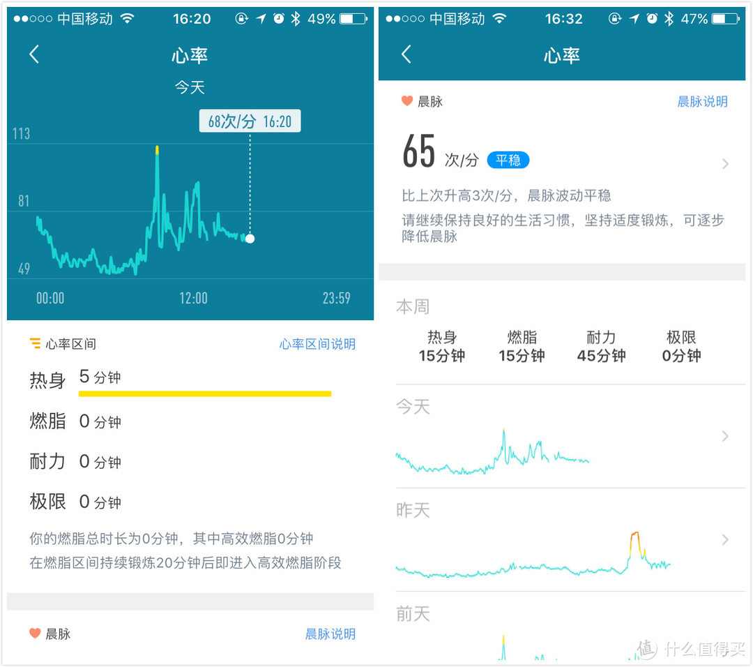 热爱运动，也别忽略了心率——乐心手环 ZIVA plus测评(对比佳明FR235和米动青春版)