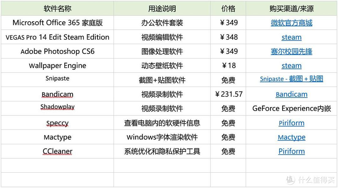 从办公到视频图像处理&系统优化 — 10款Windows10软件分享