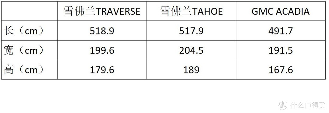 「值译站」No.11：7座SUV新选择——2018款全新雪佛兰Traverse