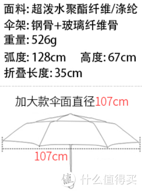 #严选好物#618？！网易严选两三物试用及简评