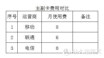 360儿童手表6c拍照版试用之我见