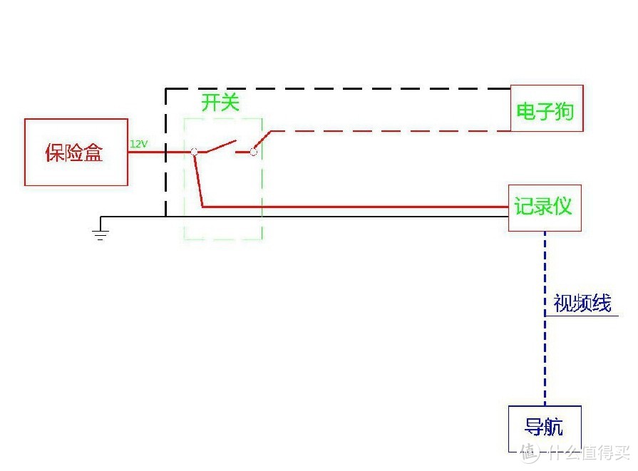 抛开价格谈品质都是耍流氓：小蚁智能后视镜评测