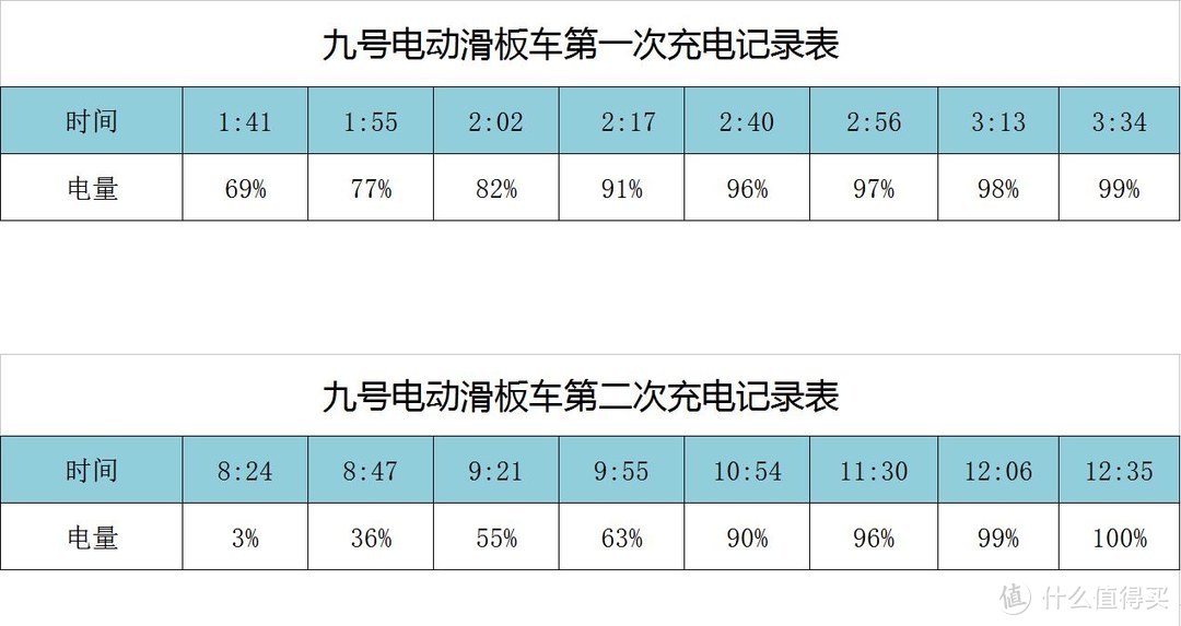 为国节能减排，骑着Ninebot ES1九号电动滑板车去上班