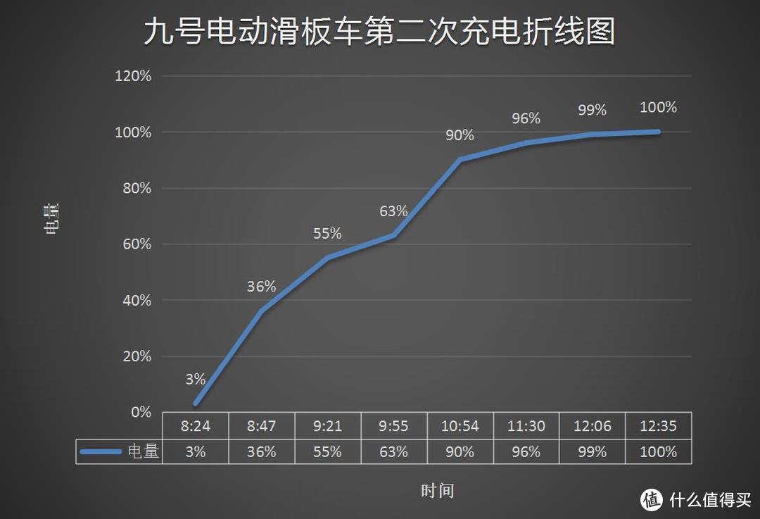 为国节能减排，骑着Ninebot ES1九号电动滑板车去上班