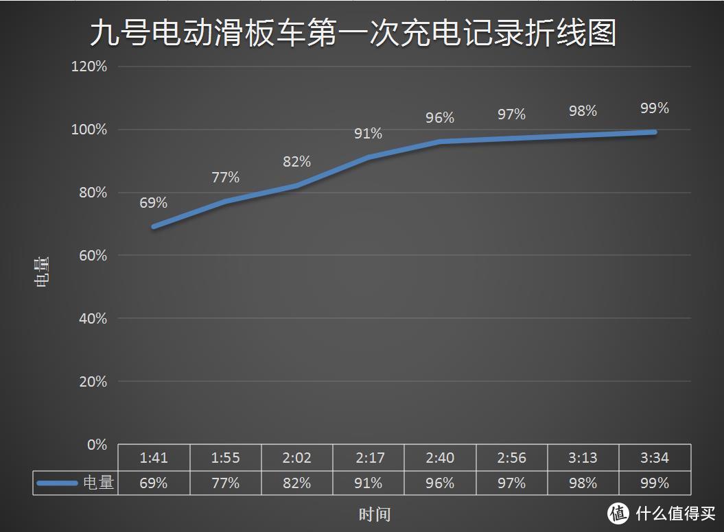 为国节能减排，骑着Ninebot ES1九号电动滑板车去上班