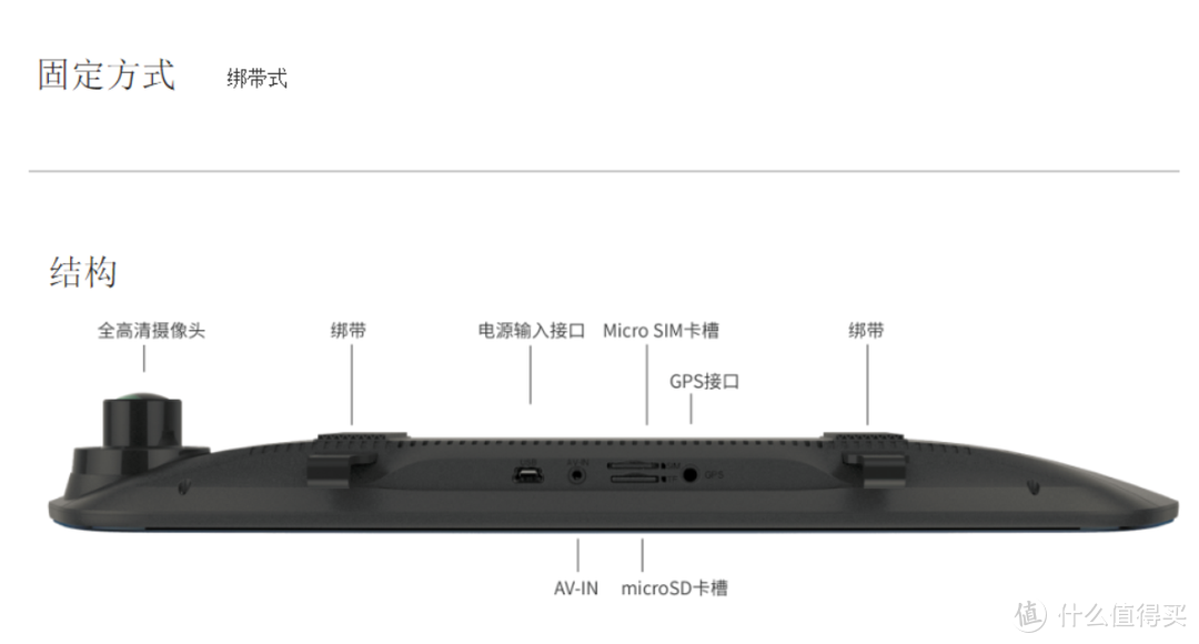 抛开价格谈品质都是耍流氓：小蚁智能后视镜评测