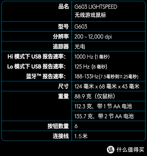 罗技次旗舰的“纠结”购-罗技G403双模VS罗技G502