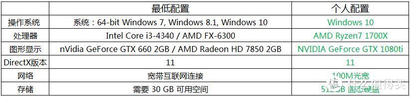 X370+1080装机吃鸡，新手喜获五杀大狂欢