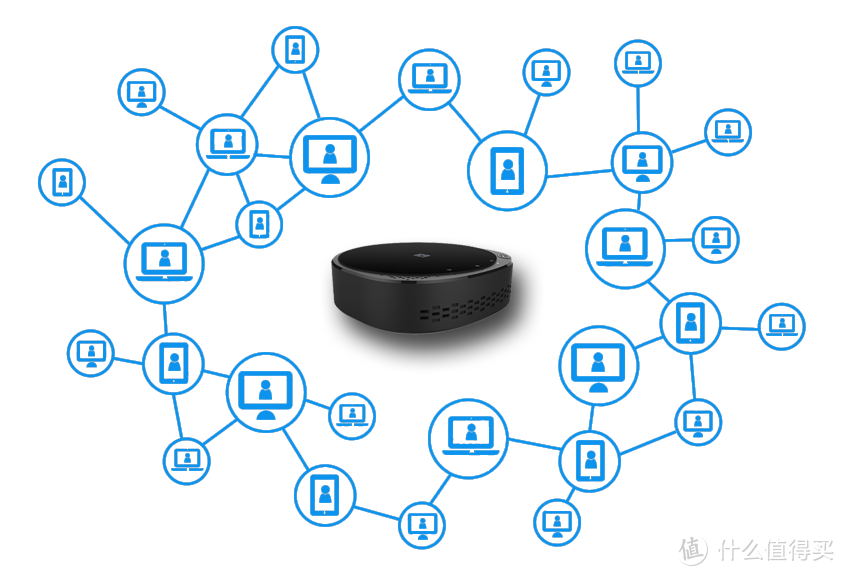 用最小的成本搭建准nas系统——Chainedbox 云汇魔盒M1体验