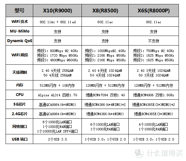 大水管，大流量 - NETGEAR 美国网件 R8000P 智能无线路由器众测报告