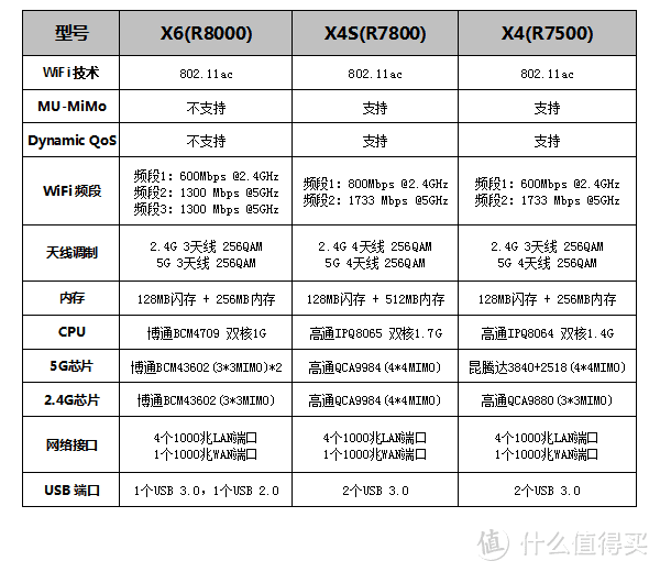 大水管，大流量 - NETGEAR 美国网件 R8000P 智能无线路由器众测报告