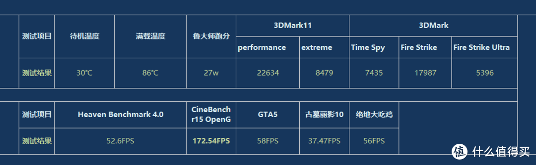 壕不讲理， i9 7900X+Vega全方位评测（番外补全篇）