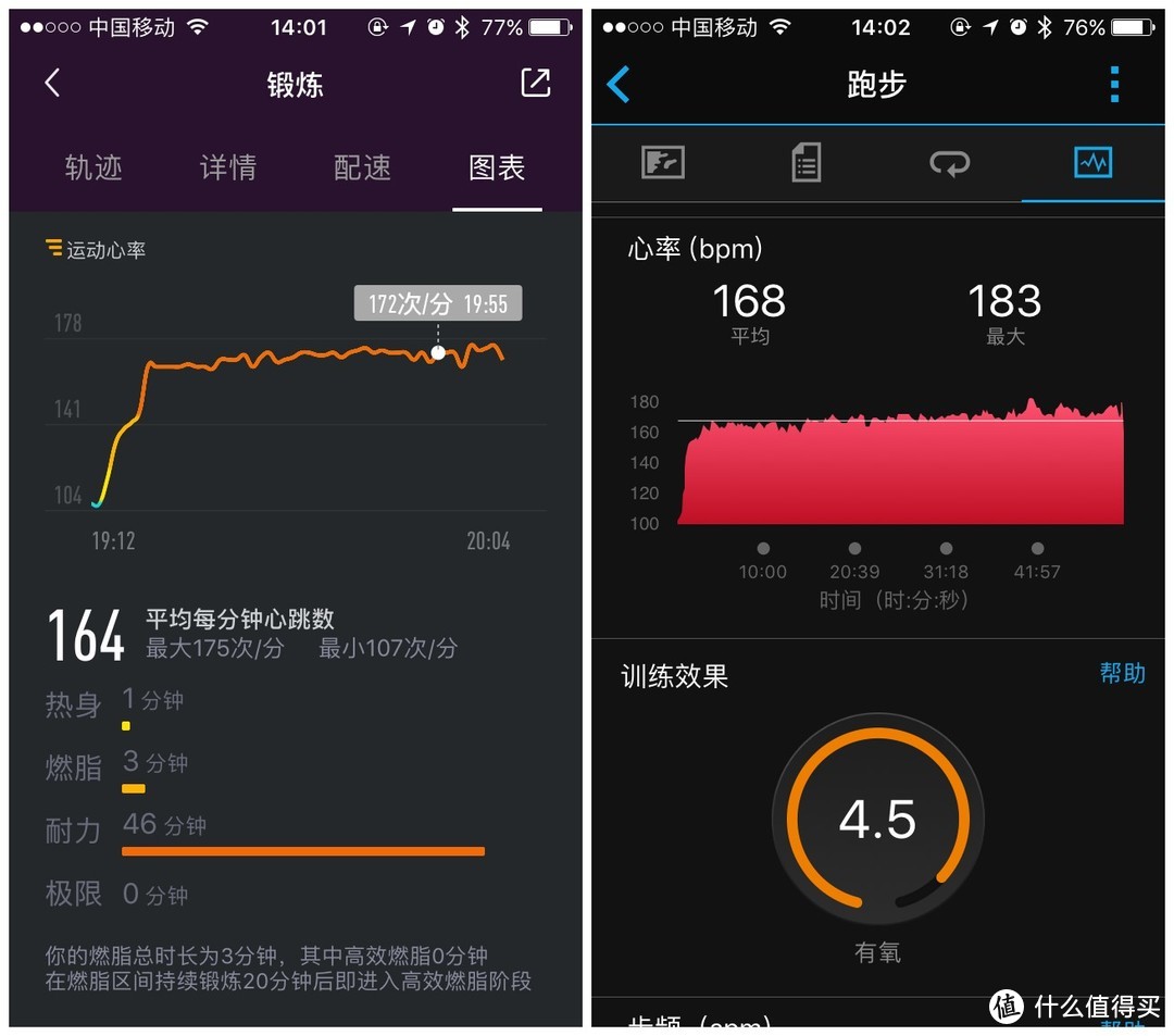 热爱运动，也别忽略了心率——乐心手环 ZIVA plus测评(对比佳明FR235和米动青春版)