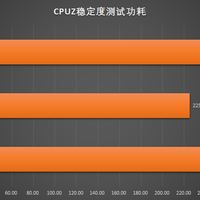 华硕 PRIME X399-A 主板使用总结(功耗|温度|品质)