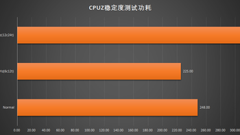 华硕 PRIME X399-A 主板使用总结(功耗|温度|品质)