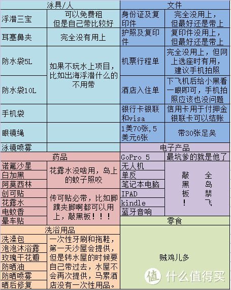 选岛 准备 出行