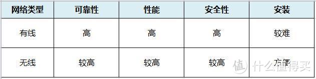 有线无线对比图