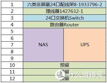 简陋的机柜布置图