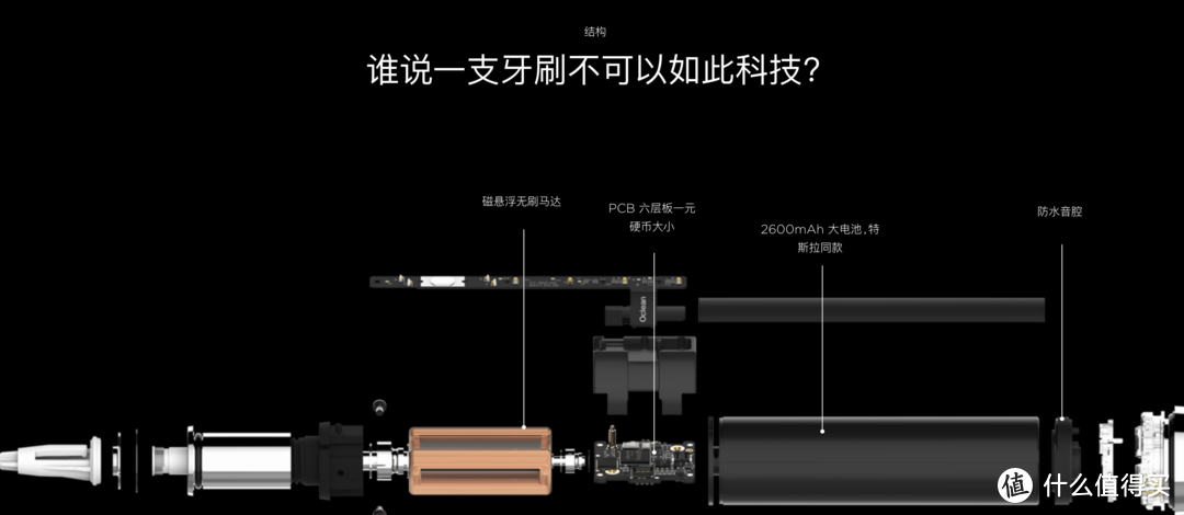 Oclean智能电动牙刷是守护口腔健康的好帮手吗？